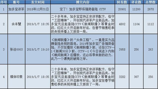 解密年销超过200亿加多宝的春节宣传“大招”|清博独家