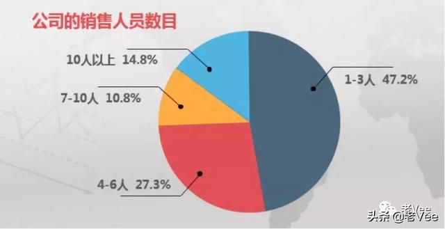 做一个优雅的软件代理商