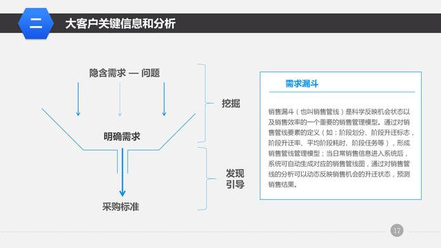 纯干货！营销管理培训课程-大客户销售策略和技巧，营销人员必备