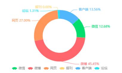 解密年销超过200亿加多宝的春节宣传“大招”|清博独家