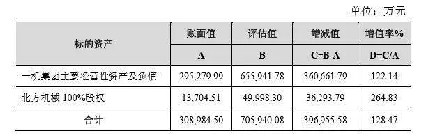 企业并购支付方式涉税问题研究：以北方创业收购内蒙一机为例