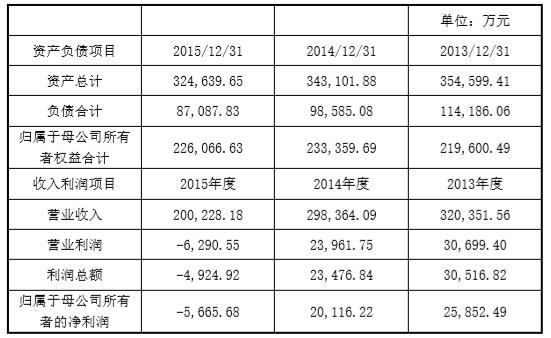 企业并购支付方式涉税问题研究：以北方创业收购内蒙一机为例