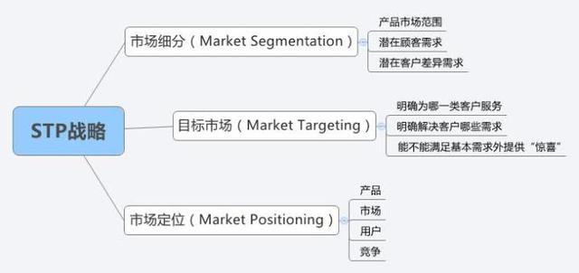 营销人必读！市场营销有哪些常识？