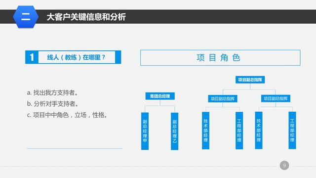 纯干货！营销管理培训课程-大客户销售策略和技巧，营销人员必备