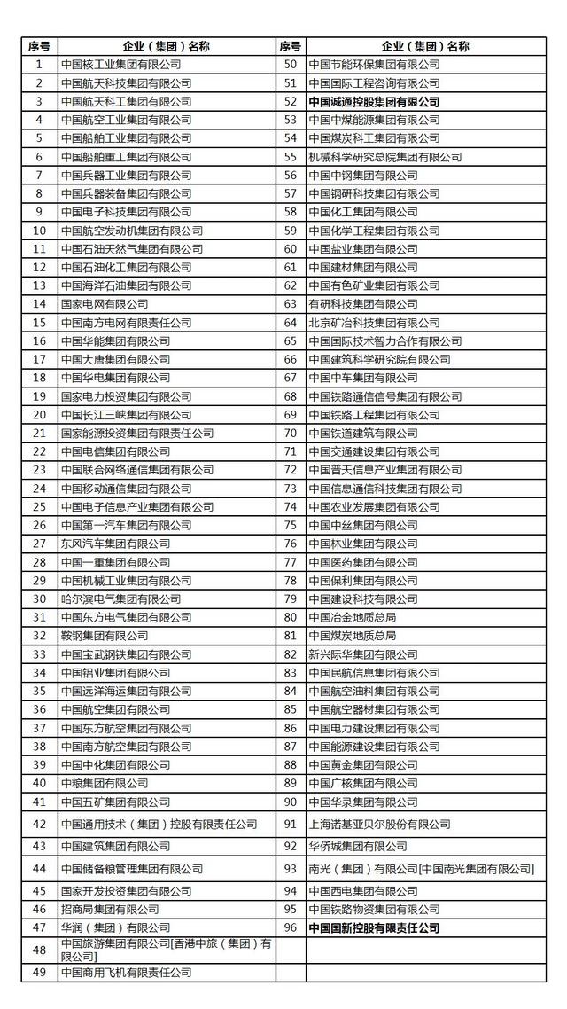 国家级政府引导基金大盘点（上）