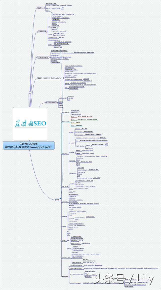 最全的QQ营销技巧看这里