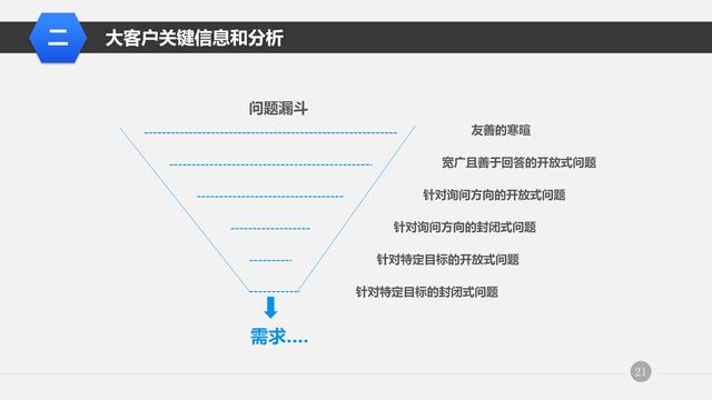 纯干货！营销管理培训课程-大客户销售策略和技巧，营销人员必备