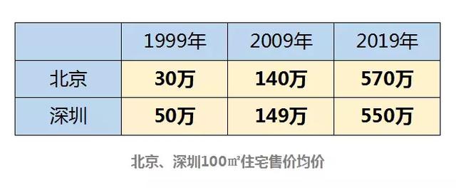 从一贫如洗到身价2700亿，马云两次最经典的创业经历