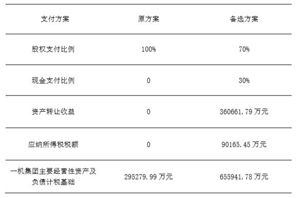 企业并购支付方式涉税问题研究：以北方创业收购内蒙一机为例