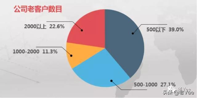 做一个优雅的软件代理商