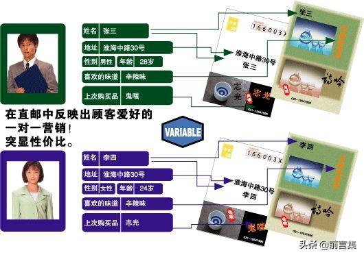 29个营销理论 | 一对一营销