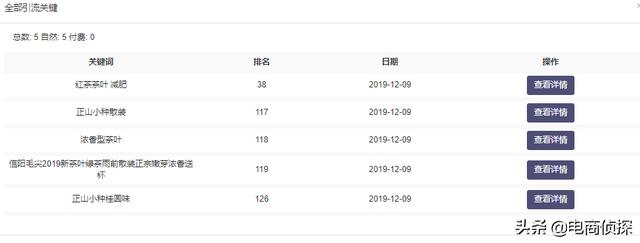 补单没效果？拼多多店铺30天访客65万是怎么做到的