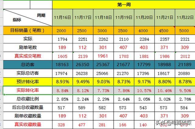 补单没效果？拼多多店铺30天访客65万是怎么做到的