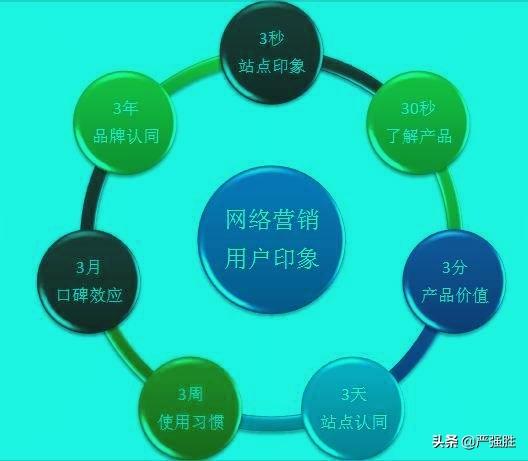 网络营销公司，营销方案如何写？我来教你