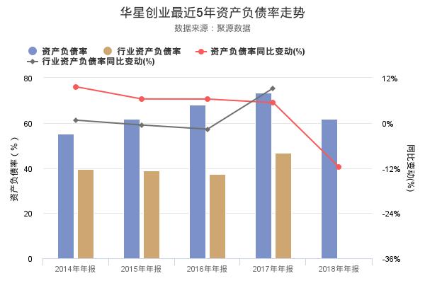 华星创业发布2018年年报，净利润1093.44万