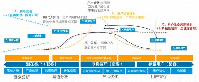 精准营销的精准从何而来？从智能营销下手