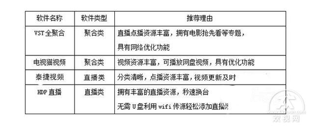 TCL智能电视有哪些好用的应用软件？