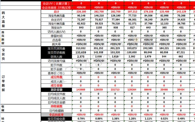 「电商运营」新手怎么培养自己成为运营大牛