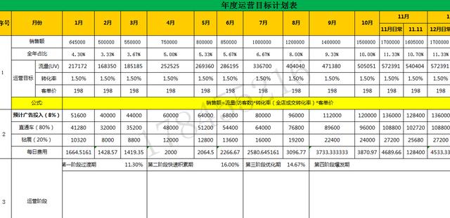 「电商运营」新手怎么培养自己成为运营大牛