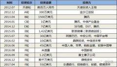 凭借这三个字，80后创始人28个月做到身家800亿