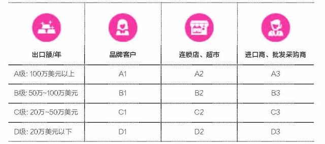 鞋业出口营销如何更加精准？