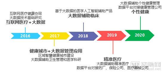 创业软件赋能平台发布，多项技术解决区域平台数据质量差等难题