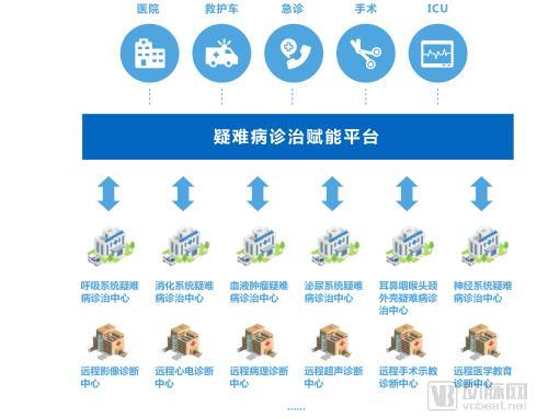 创业软件赋能平台发布，多项技术解决区域平台数据质量差等难题