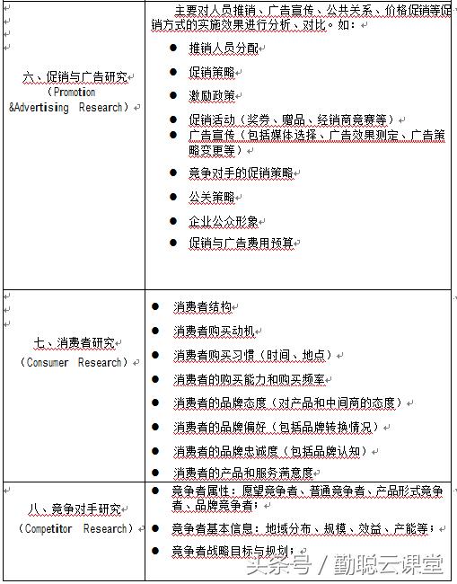 企业市场营销调研：10种方式 6张表格 即学即用