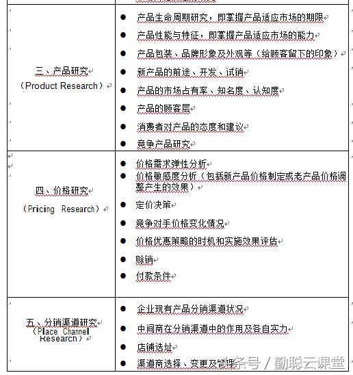 企业市场营销调研：10种方式 6张表格 即学即用