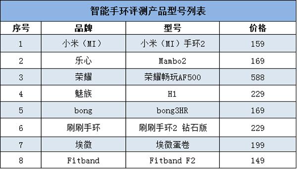 8款主流智能手环对比，你买到正确的那一款了吗？