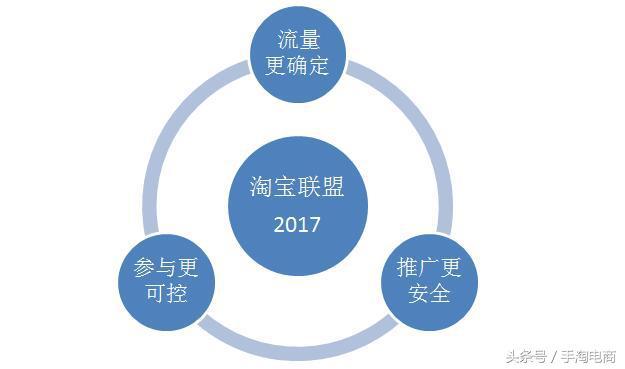 手淘电商：做为商家如何玩转淘宝客营销计划推广策略，引爆转化！