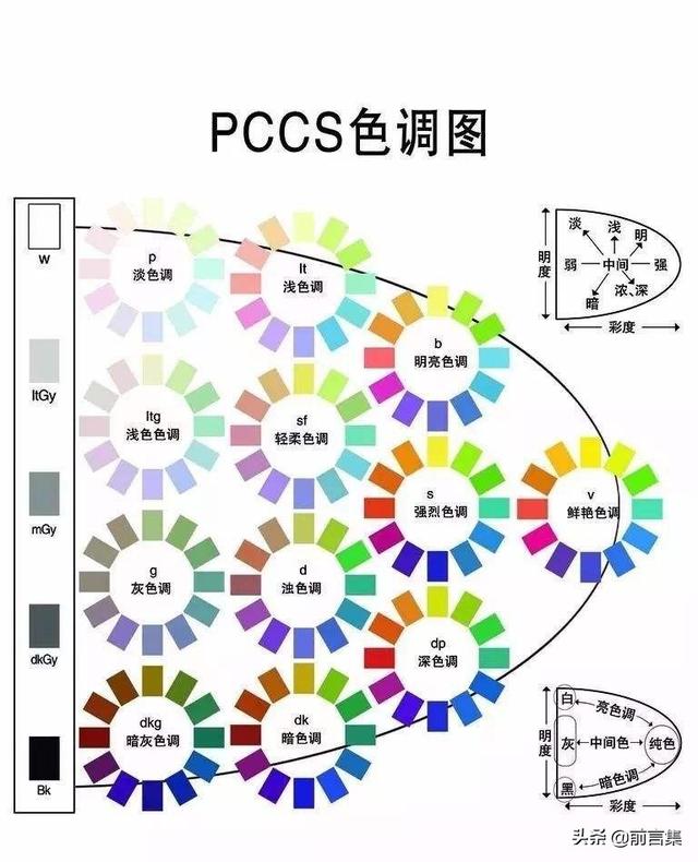 29个营销理论 | 色彩营销