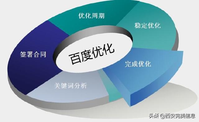 SEO优化：好的优化网站有哪些与众不同