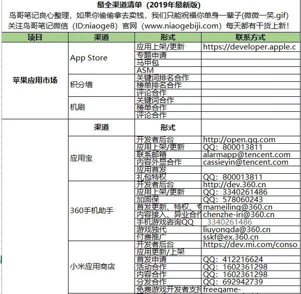 入行必备《App推广必备实用干货包》