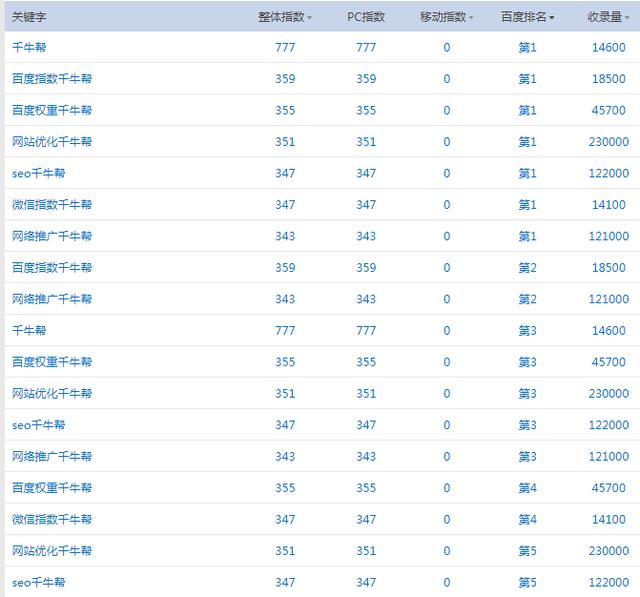 网站优化seo百度权重指数微信指数案例分析 网络推广千牛帮