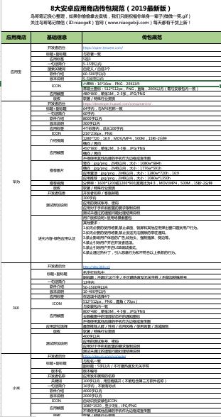 入行必备《App推广必备实用干货包》