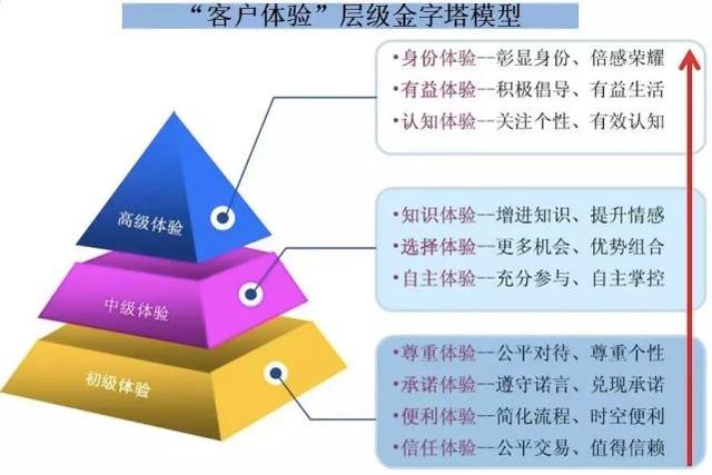 如何把“体验式营销”做到极致？这篇文章讲透了