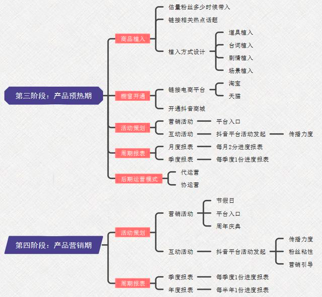 抖音为什么这么火？浅析抖音短视频的运营模式