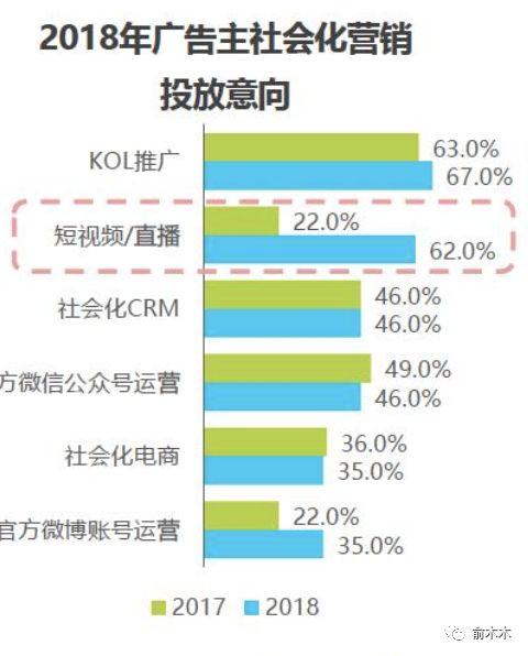 2019版19种高效营销工具推荐