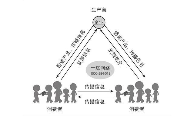 公司网络推广怎么做才能有效果？分享给你一些经验