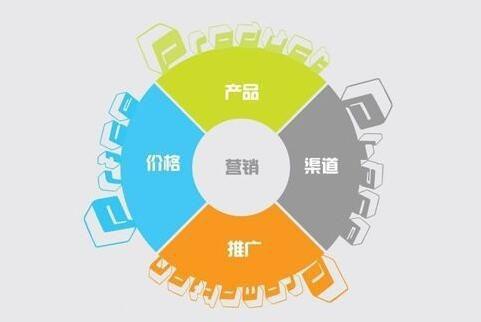 重庆网络营销告诉你快速产品营销推广的方法