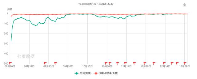 40万APP上新，2019这10款最值得关注