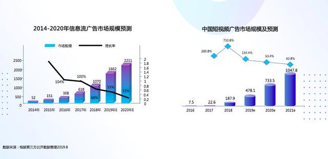 巨量引擎营销认证：解密游戏行业营销之道