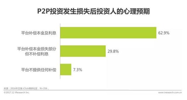 如何写出一份成功的运营推广方案？