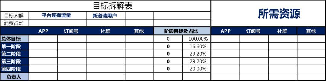 如何策划一个活动推广方案，达成1万件单品销量？