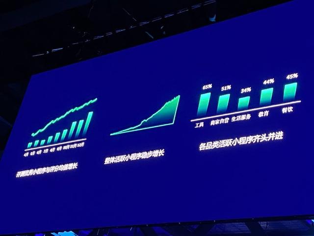 微信公开课 PRO 全汇总：张小龙缺席，但微信发布 5 个重磅干货