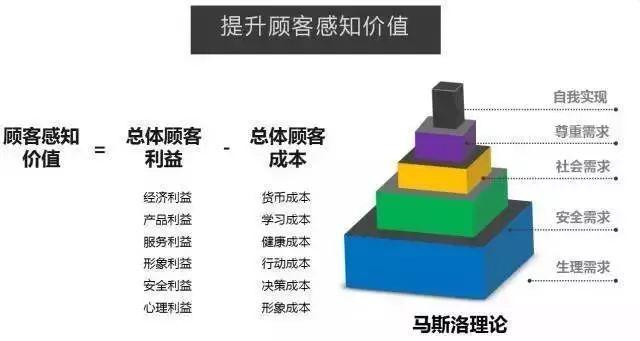 怎样做活动策划方案？活动策划技巧