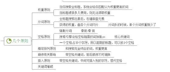 淘宝天猫宝贝标题优化做到这几点，还怕权重降低吗？