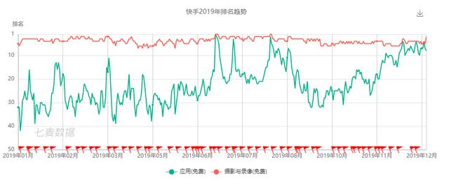 40万APP上新，2019这10款最值得关注