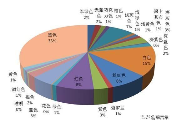 29个营销理论 | 色彩营销